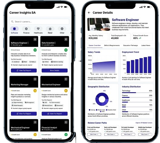 Career Insights Dashboard